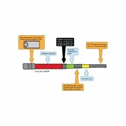 CABLE DE FREIN ODYSSEY LINEAR K-SHIELD 8 CABLE DE FREIN ODYSSEY LINEAR K-SHIELD -Vélos Soldes Boutique cable de frein odyssey linear k shield 2
