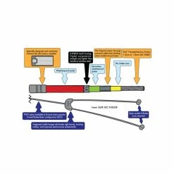 CABLE DE FREIN ODYSSEY LINEAR QUIK SLICK 10 CABLE DE FREIN ODYSSEY LINEAR QUIK SLICK -Vélos Soldes Boutique cable de frein odyssey linear quik slick 3